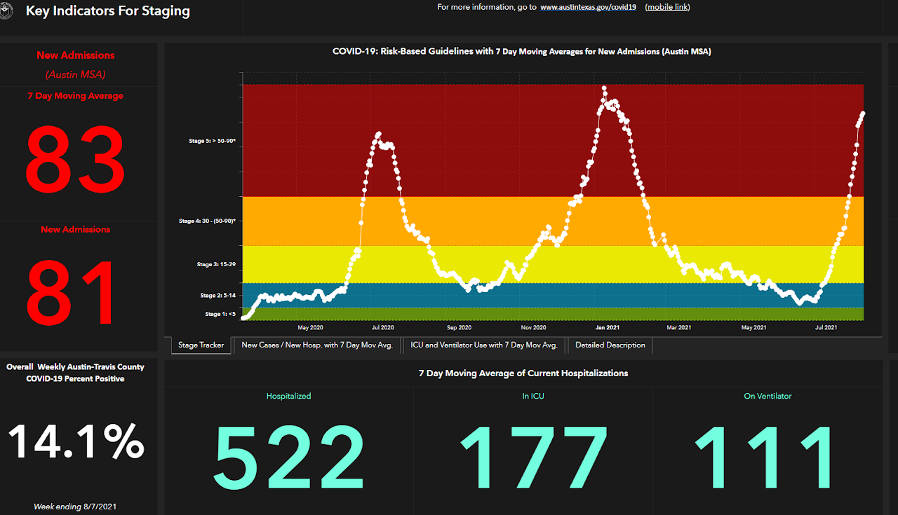 Pandemic Risk Mitigation
