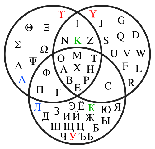 Probabilistic Bounds